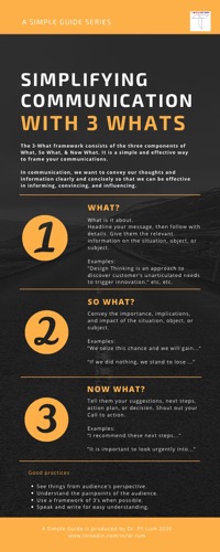 Communication with 3 Whats.pdf